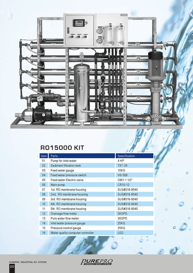 PurePro® USA Industrial Reverse Osmosis System, Commercial RO System RO15000
